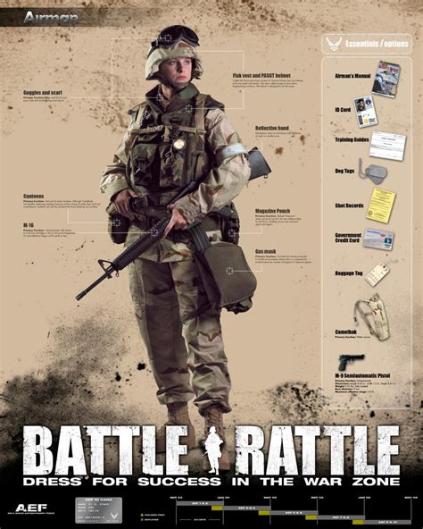 battle rattle meaning.